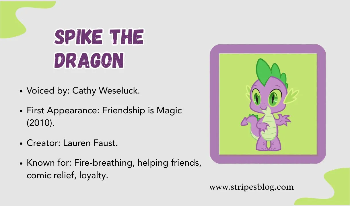 spike the dragon facts